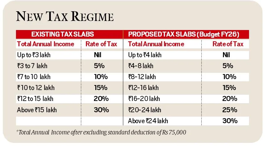 new tax slab